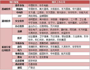 國產軟件崛起 網絡安全細分領域全景圖與網絡信息安全軟件開發新機遇