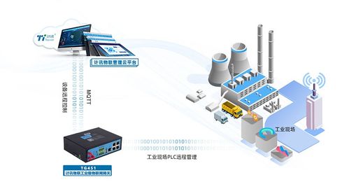5G工業路由器 工業物聯網場景下的通信核心與網絡安全軟件開發挑戰