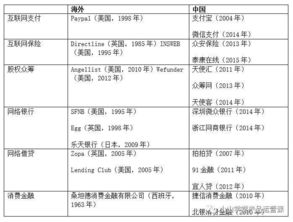 2018年金融科技關鍵詞與互聯網金融從業必懂知識 接受金融機構委托的金融業務流程外包服務解析